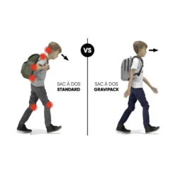 Sac à Dos Scolaire - Feather Bordeaux- Allège La Charge De 92% -Camping Fournitures Boutique sac a dos scolaire feather bordeaux allege la charge de 92 3