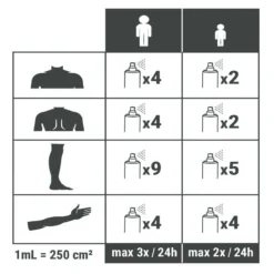 Spray Répulsif Anti Moustique Et Tique Huile Essentielle D'eucalyptus 60ml -Camping Fournitures Boutique spray repulsif anti moustique et tique huile essentielle deucalyptus 60ml 3